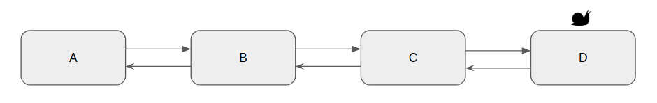 timeout pattern