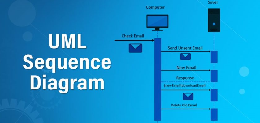 UML Sequence Diagram