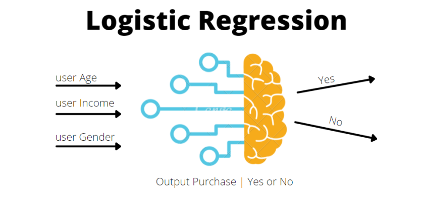 logistic-regression