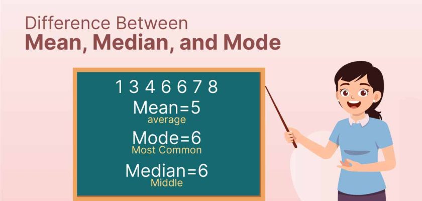 mean median mode visualization banner